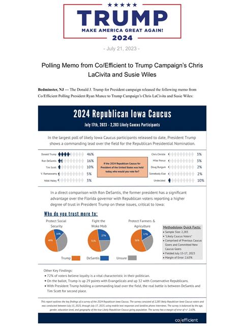 Liz Harrington on Twitter: "Polling Memo from Co/Efficient to Trump ...