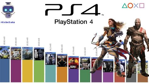 Most Sold Ps Games Ever Online Danzhao Cc