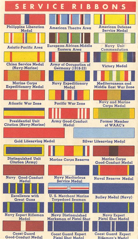 Air Force Ribbon Chart Artofit