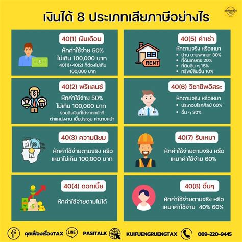 5 ประเด็นที่ควรรู้ ก่อนยื่นภาษีเงินได้บุคคลธรรมดา Kuifuengruengtax