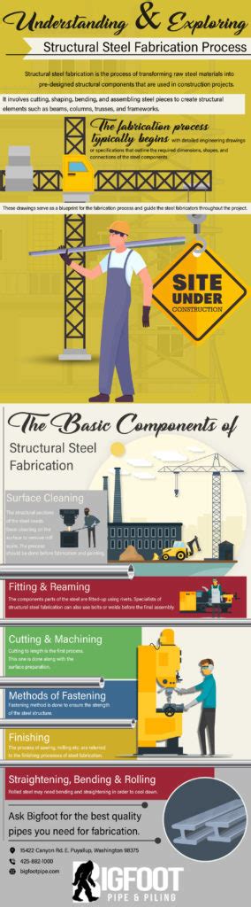 Understanding & Exploring Structural Steel Fabrication Process