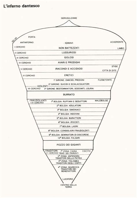 Pin Di M Letizia Pappalardo Su Divina Commedia Materiale Per Scuola