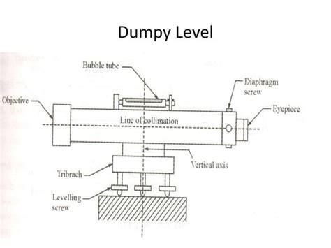 Surveyinglevelling Pptppt