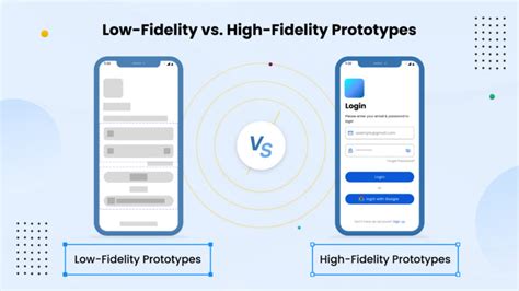 Low Fidelity Vs High Fidelity Prototypes Blog