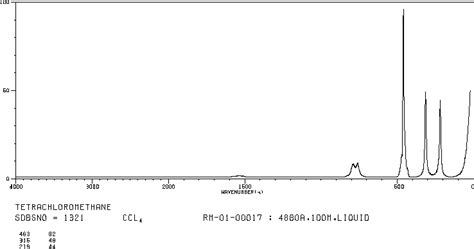 Carbon Tetrachloride56 23 5 Raman Spectrum