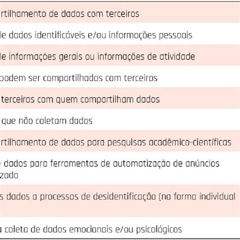 Síntese Das Informações Sobre Coleta Compartilhamento E Uso De Dados