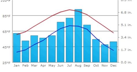 African Savanna Biome Climate Graph - Pets Lovers