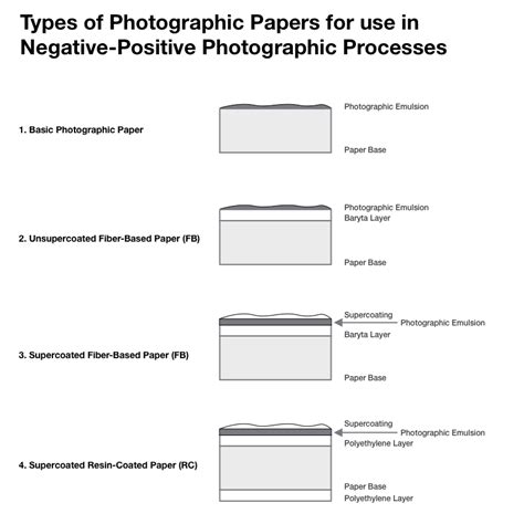 photographic paper