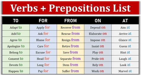 Important Verbs With Prepositions List Prepositional Verbs