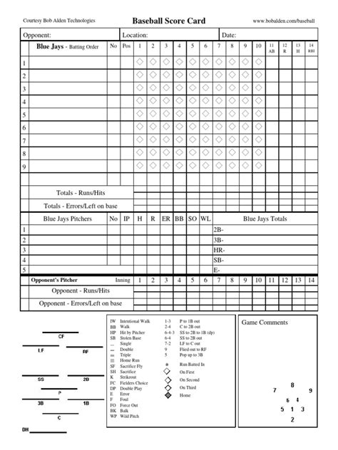 Baseball Score Card | PDF | Baseball Teams | Ball And Bat Games