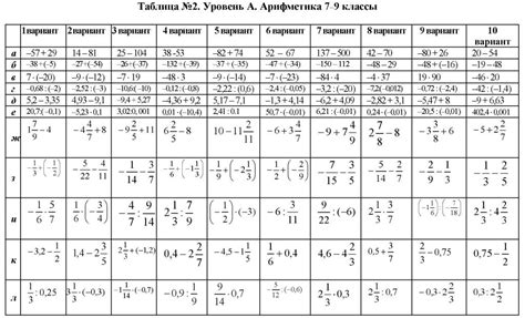 Тренажер умножение рациональных чисел 6 класс
