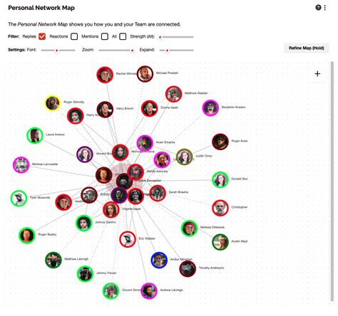 Personal Network Map: What and Why – SWOOP Analytics 