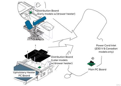 222 Exam Table, 223 and 623 Table Fuse Location Test and Repair