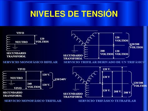 Ppt Instalaciones ElÉctricas Residenciales Powerpoint Presentation Free Download Id4732178