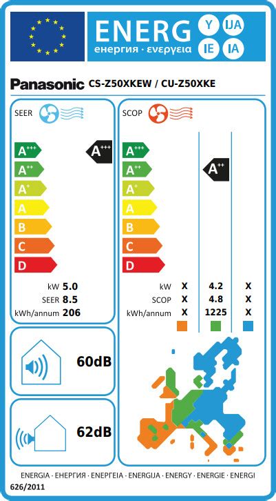 Panasonic Etherea Cs Z Xkew Cu Z Xke Inverter Btu