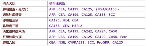 细说肿瘤标志物之癌胚抗原（cea） 知乎