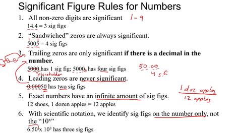 Significant Figures Chemistry Examples