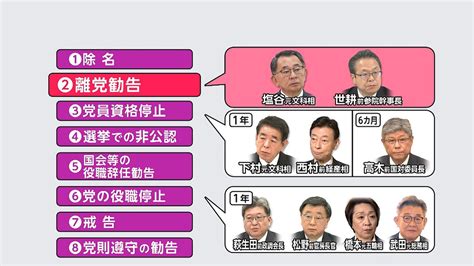 “裏金処分”塩谷氏と世耕氏に離党勧告 党紀委員会で決定 ライブドアニュース