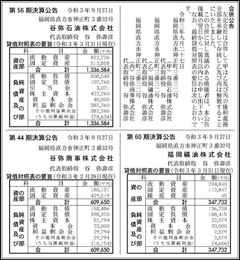 福岡礦油株式会社 第60期決算公告 官報決算データベース