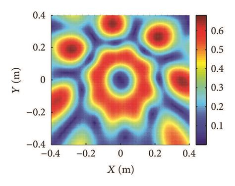 A Phase Profile B Intensity Pattern And C The Oam Spectrum