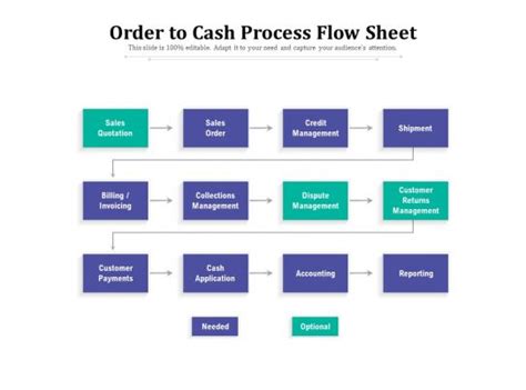 Order To Cash Process Slide Team