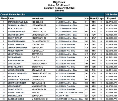 Gncc Results Steward Baylor Bags Big Buck Victory Was It The