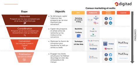 Stratégie Digitale Dentreprise Votre Guide Complet Pour 2024