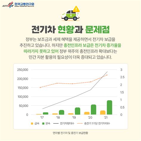 부족한 수소·전기차 충전소 더 늘릴 수 없을까 Koti 한국교통연구원