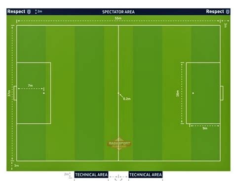 Biaya Pembuatan Lapangan Mini Soccer