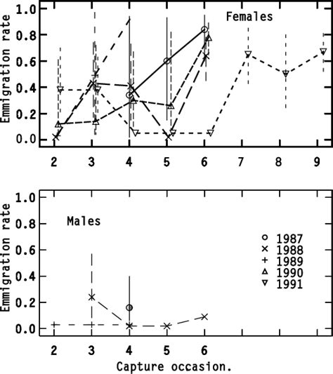 Figure 2 From Sex Ratio Of Breeding Common Toads Bufo Bufo