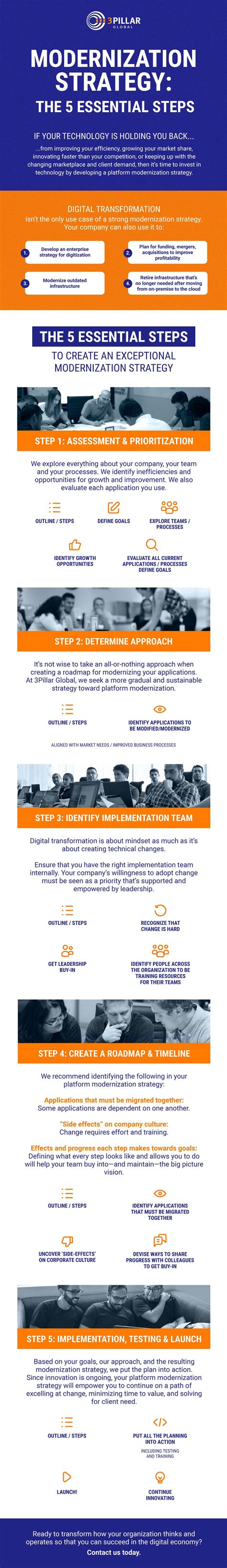 Modernization Strategy The Infographic 3pillar Global