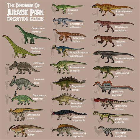 Jurassic park operation genesis dinosaurs by bestomator1 on DeviantArt