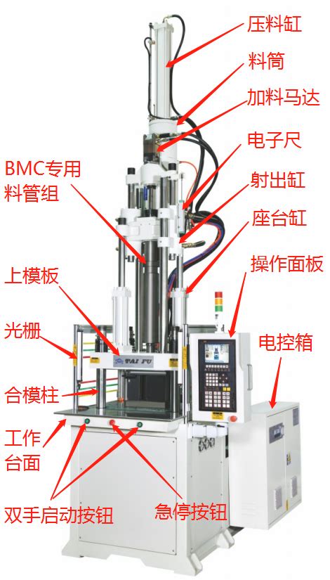 立式注塑机调机参数及组成