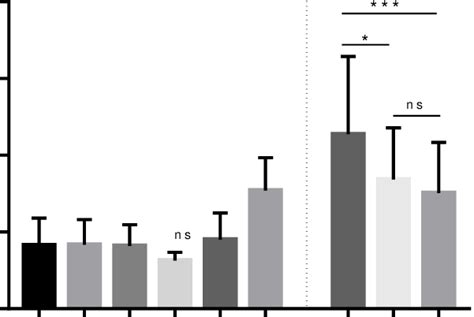 Steroid duration needed in the treatment of Group 1 (the mild and ... 