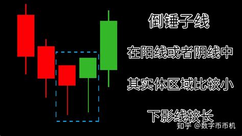 教你看懂K线图之12种适合买入的K线图形态 知乎