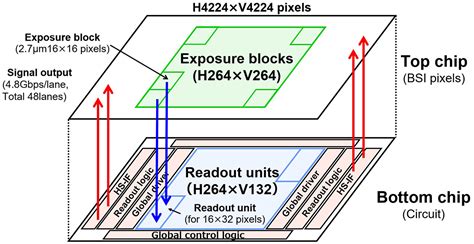 Cmos Image Sensor Schematic Cmos Image Sensors