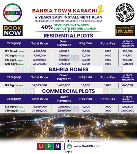 Bahria Town Karachi 2 Location Map Payment Plan 2023