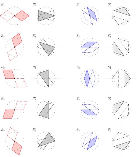 Figure 8 From Patch Frequencies In Rhombic Penrose Tilings Semantic