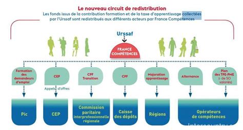 Les Acteurs De La Formation Continue Image To U