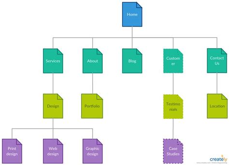 Plantilla De Mapa De Sitio Web De Marketing Una Plantilla De Ejemplo