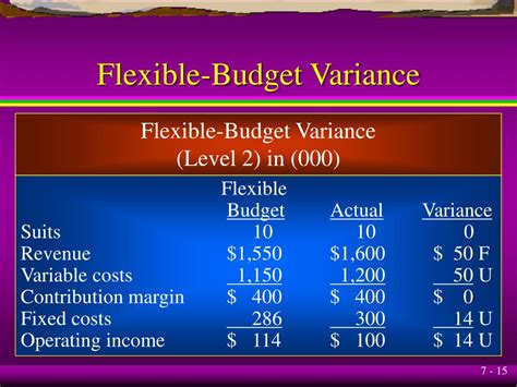 Ppt Flexible Budgets Variances And Management Control I Powerpoint Presentation Id 5759747