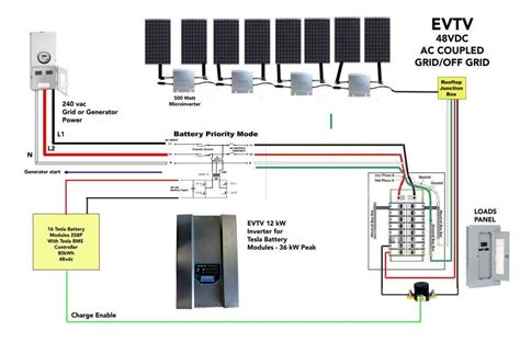 A Visual Breakdown Of The Tesla Powerwall S Electrical Connections