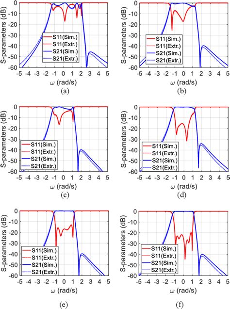 Figure 2 From A Method For Extracting Coupling Matrix Of Lossless