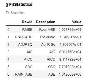 Getting Started With Python Integration To Sas Viya For Predictive