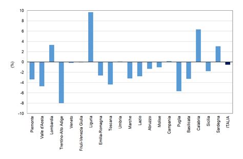 Prelievo Di Acqua Per Uso Civile Indicatori Ambientali