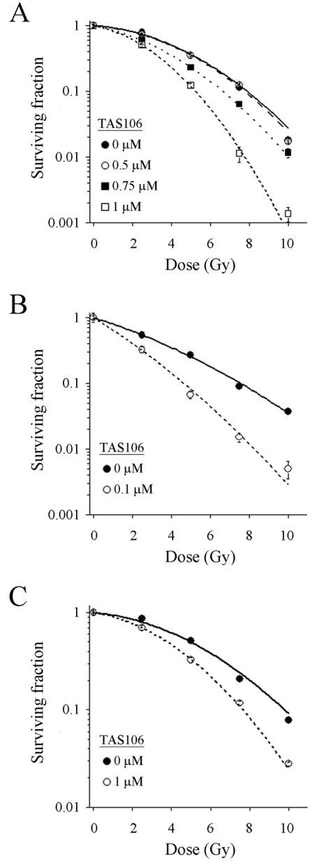 Effect Of Tas106 On Radiosensitivity Of A549 Hep 2 And V79 Cell Lines