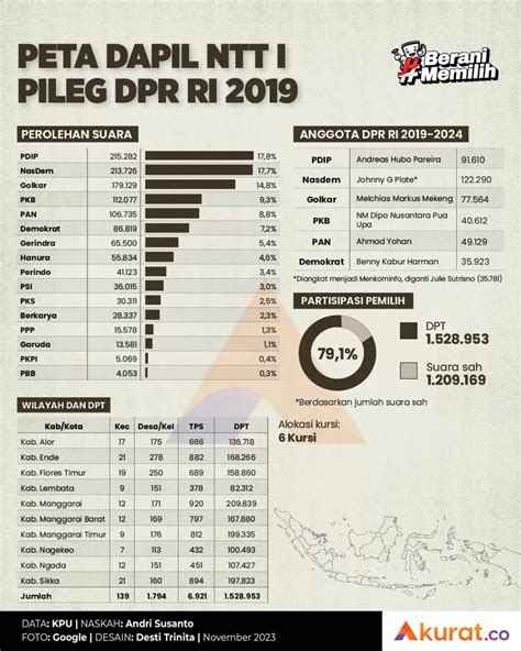 Peta Dapil Ntt I Akurat