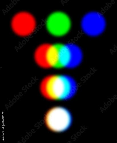 RGB Color Model With Three Overlapping Spotlights Representing The