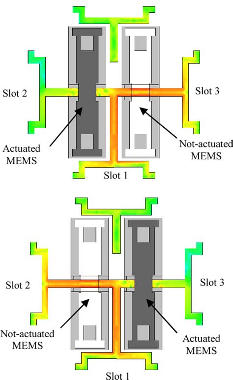 Figure From Design And Measurements Of A Bit Reconfigurable