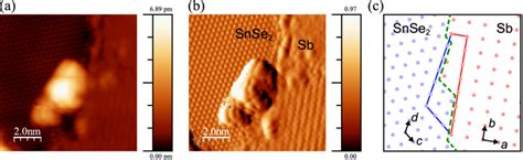 A Atomically Resolved Stm Topographic Image Nm Taken At